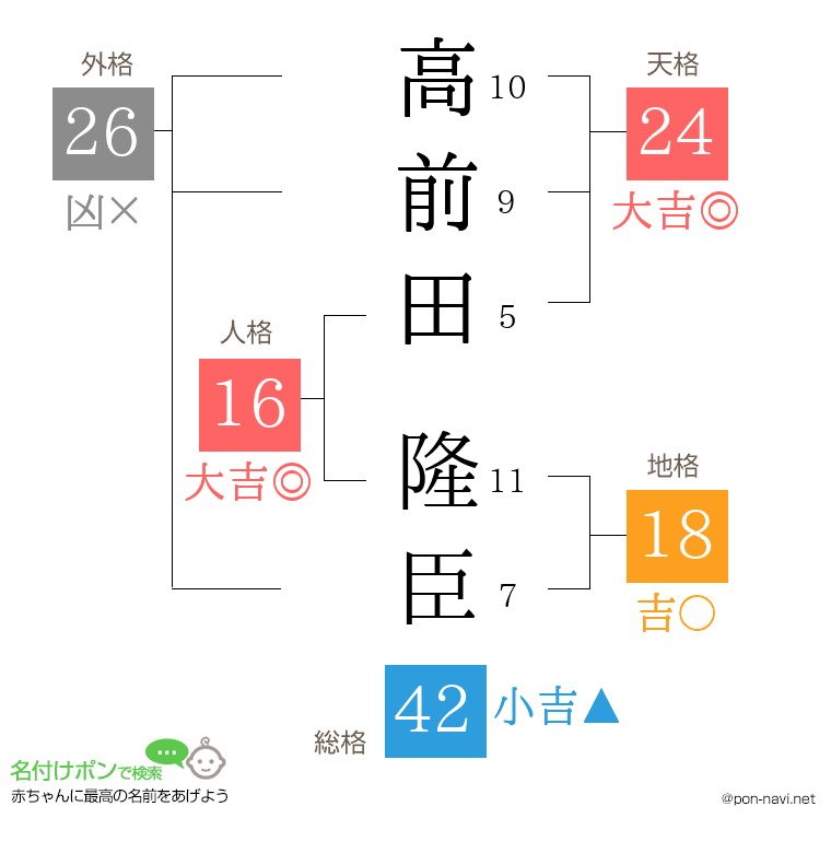 高前田 隆臣さんの姓名判断結果