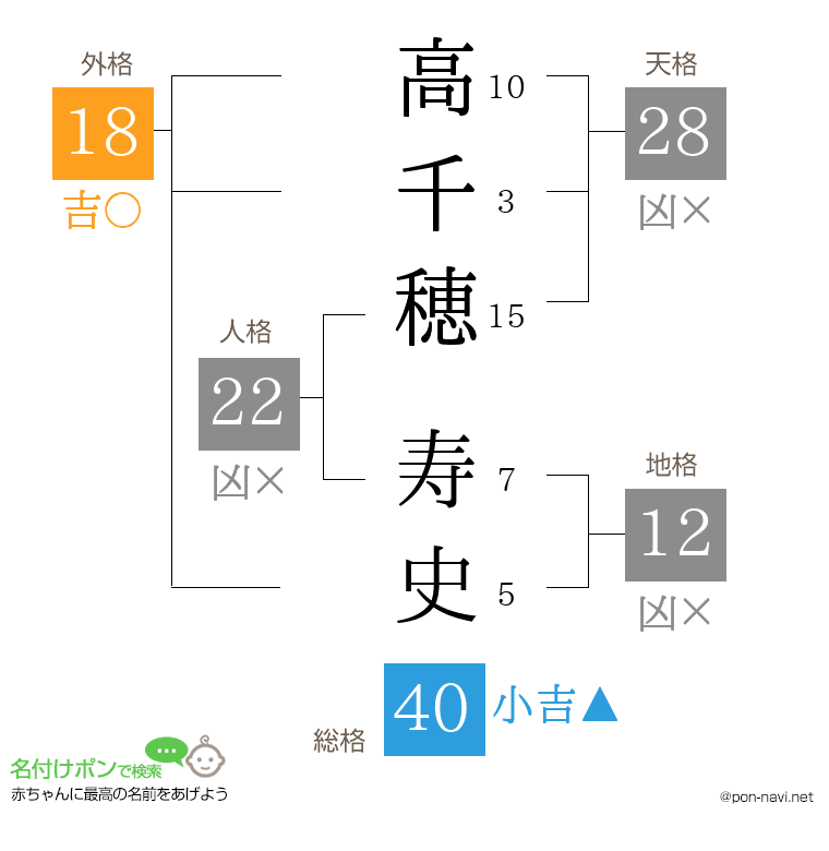 高千穂 寿史さんの姓名判断結果