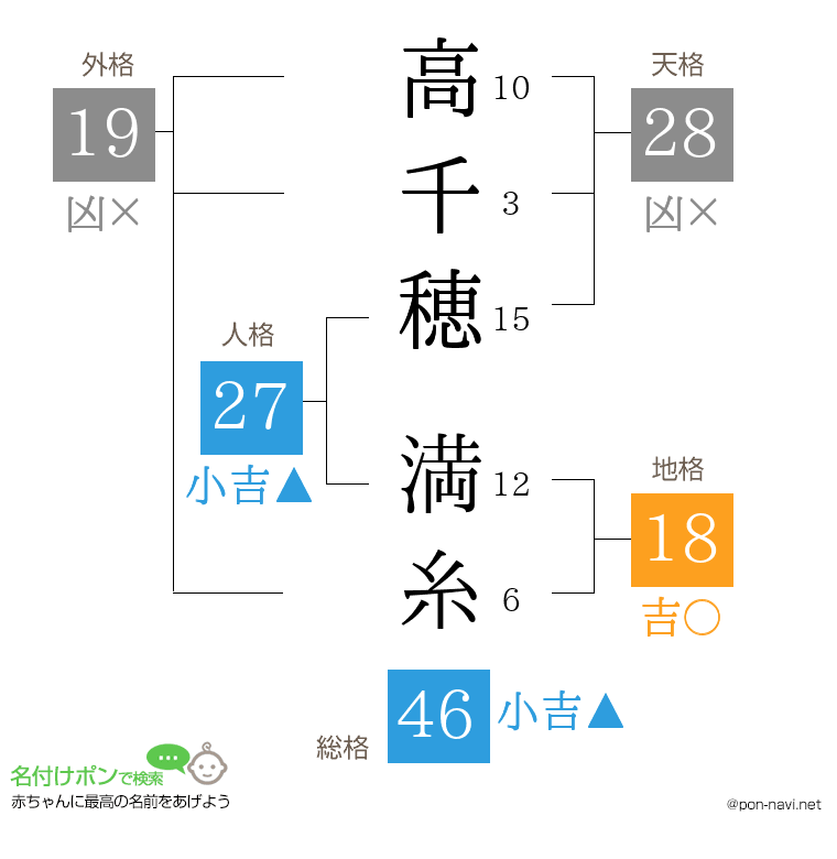 高千穂 満糸さんの姓名判断結果