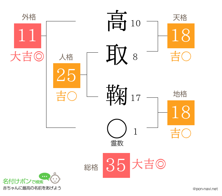 高取 鞠さんの姓名判断結果
