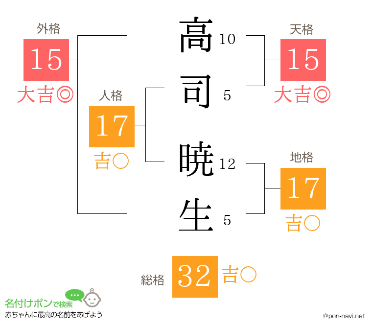 高司 暁生さんの姓名判断結果