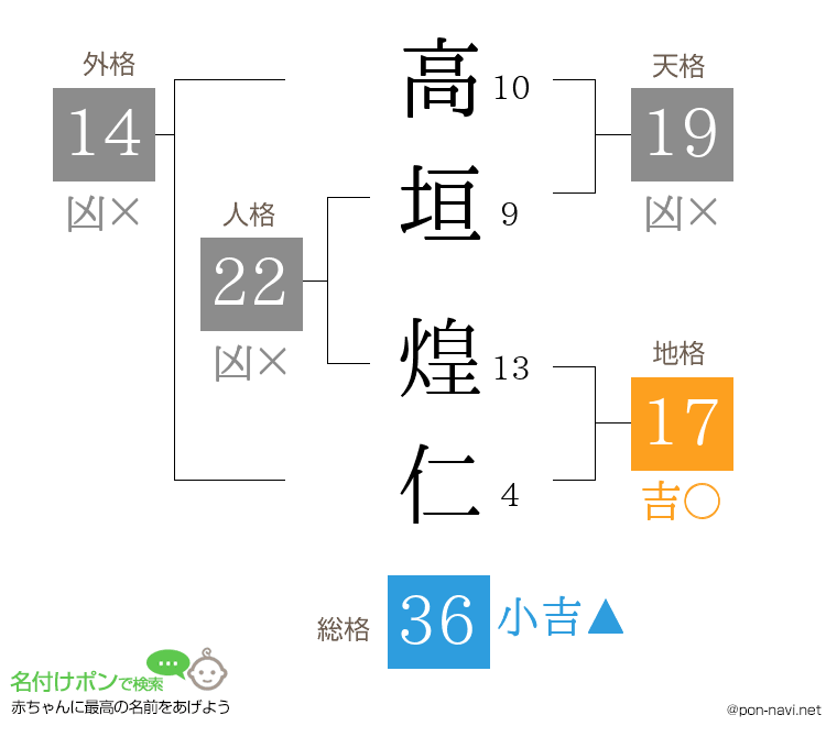 高垣 煌仁さんの姓名判断結果