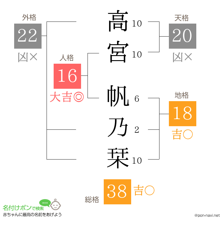 高宮 帆乃栞さんの姓名判断結果
