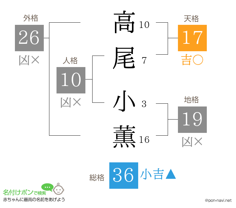 高尾 小薫さんの姓名判断結果