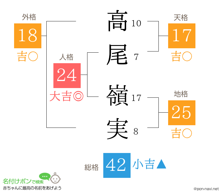 高尾 嶺実さんの姓名判断結果
