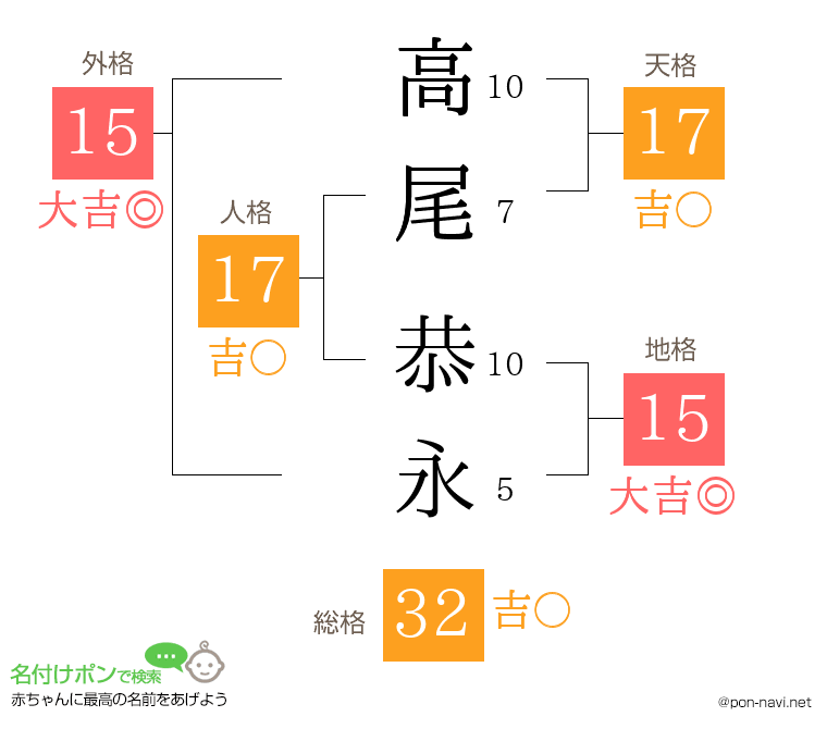 高尾 恭永さんの姓名判断結果