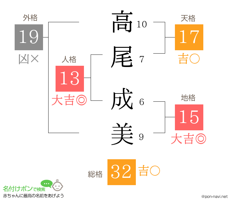 高尾 成美さんの姓名判断結果