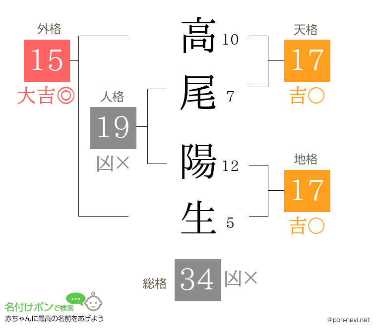 高尾 陽生さんの姓名判断結果