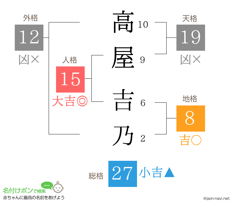 高屋 吉乃さんの姓名判断結果