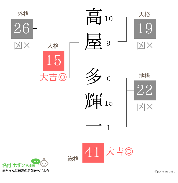 高屋 多輝一さんの姓名判断結果
