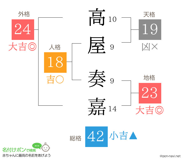 高屋 奏嘉さんの姓名判断結果