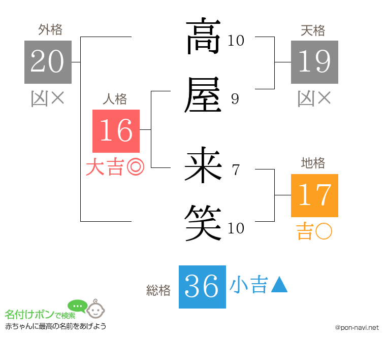 高屋 来笑さんの姓名判断結果