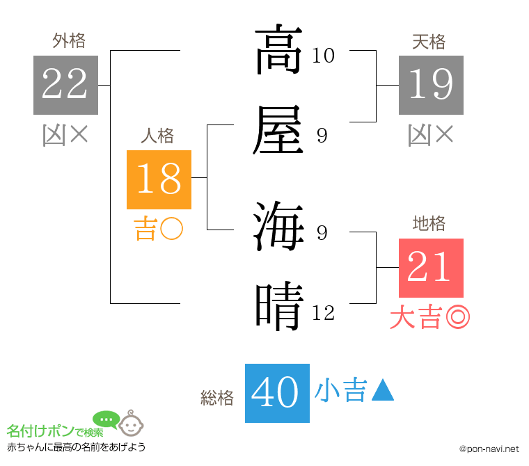 高屋 海晴さんの姓名判断結果