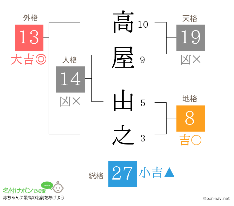 高屋 由之さんの姓名判断結果