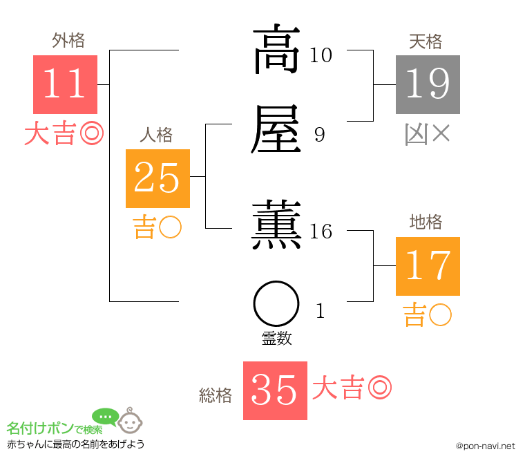高屋 薫さんの姓名判断結果