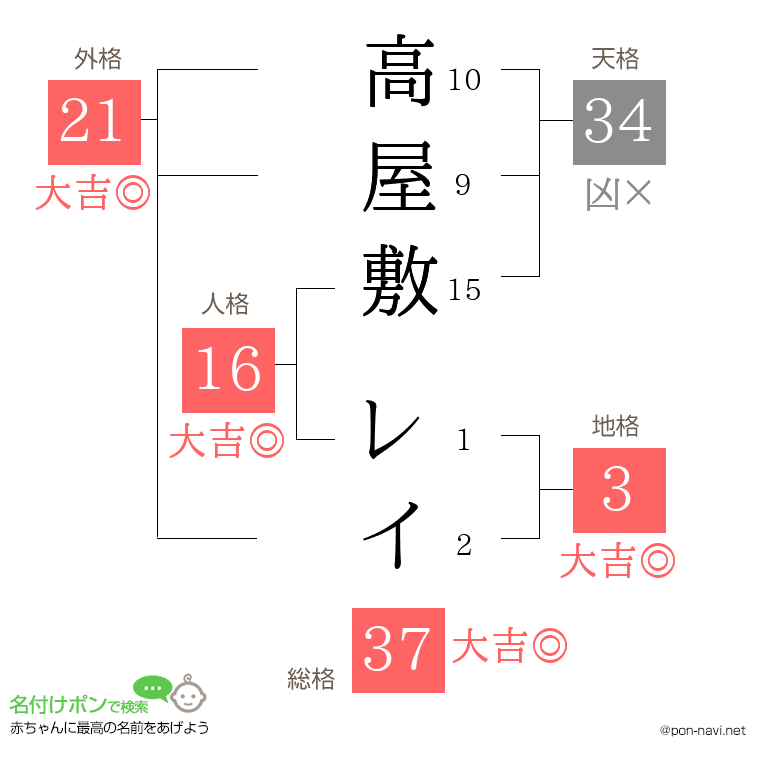 高屋敷 レイさんの姓名判断結果