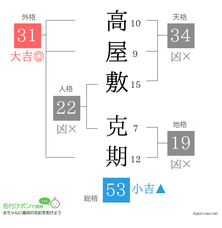 高屋敷 克期さんの姓名判断結果