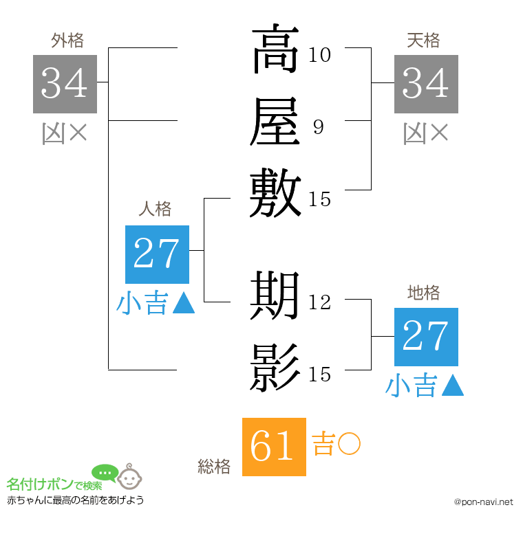 高屋敷 期影さんの姓名判断結果