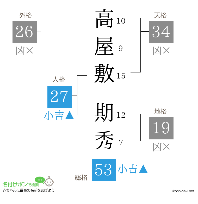 高屋敷 期秀さんの姓名判断結果