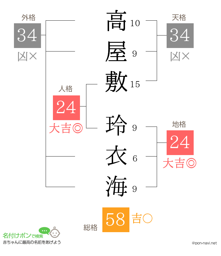 高屋敷 玲衣海さんの姓名判断結果
