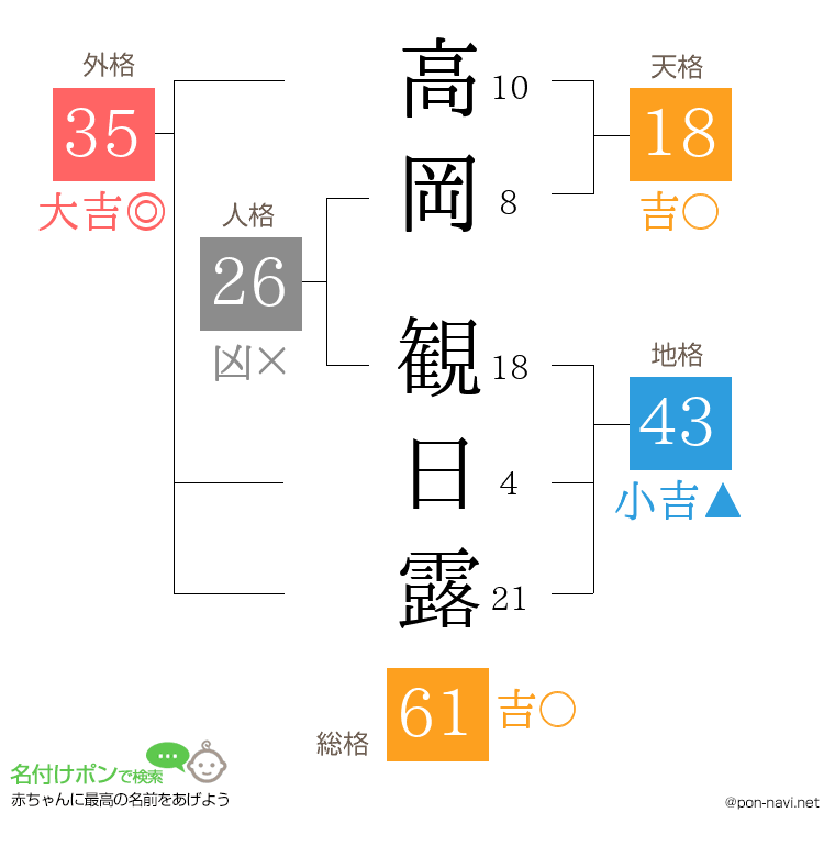 高岡 観日露さんの姓名判断結果