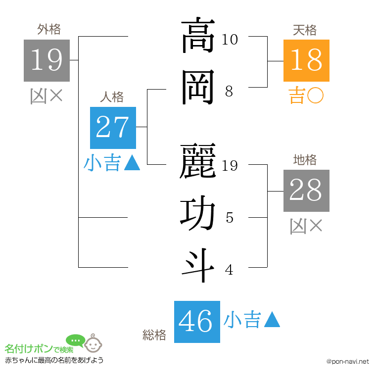 高岡 麗功斗さんの姓名判断結果