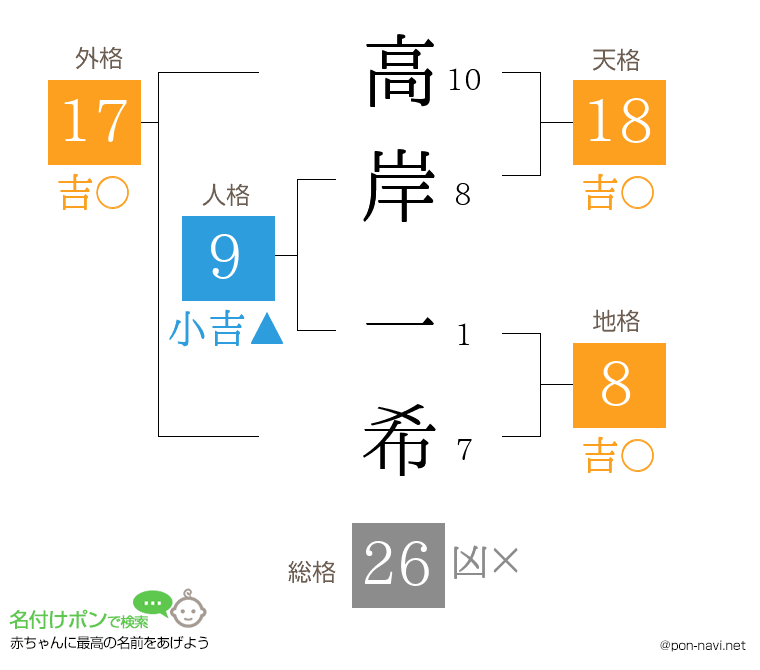高岸 一希さんの姓名判断結果