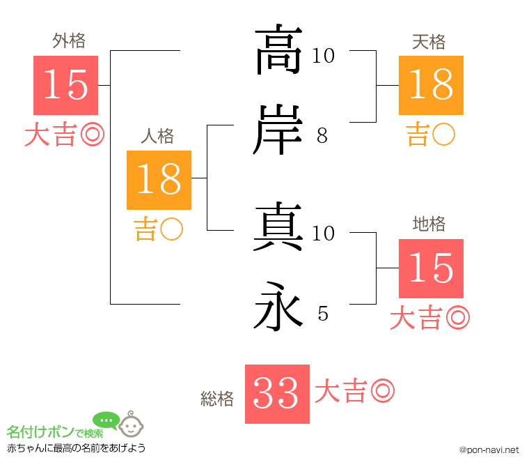 高岸 真永さんの姓名判断結果