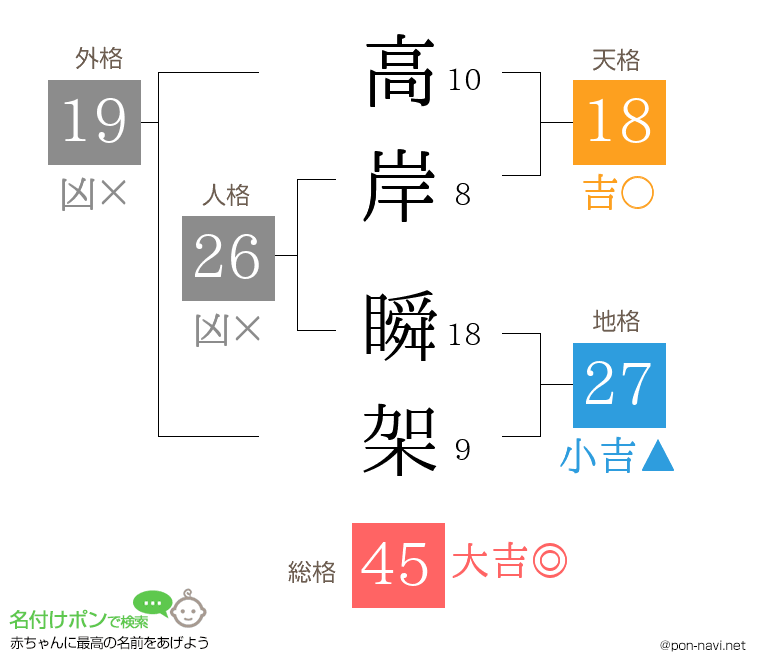 高岸 瞬架さんの姓名判断結果