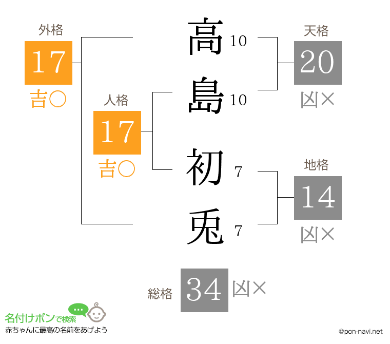 高島 初兎さんの姓名判断結果