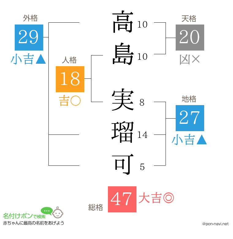 高島 実瑠可さんの姓名判断結果