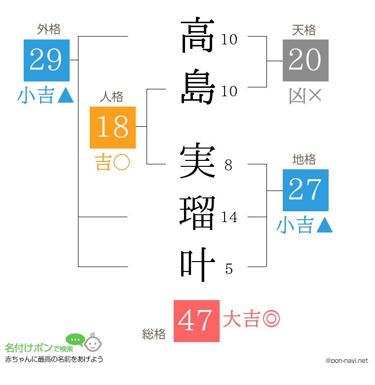高島 実瑠叶さんの姓名判断結果
