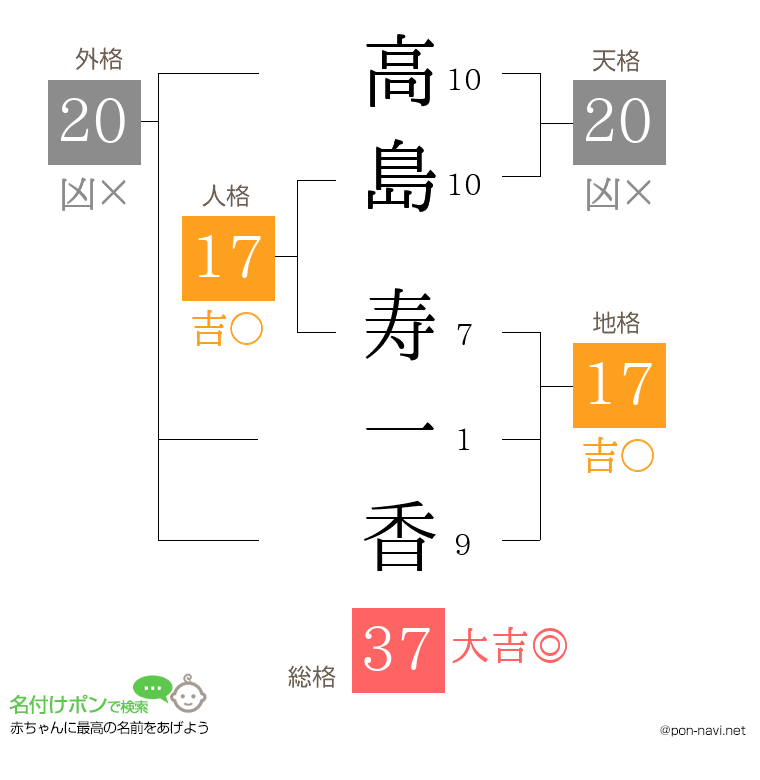 高島 寿一香さんの姓名判断結果