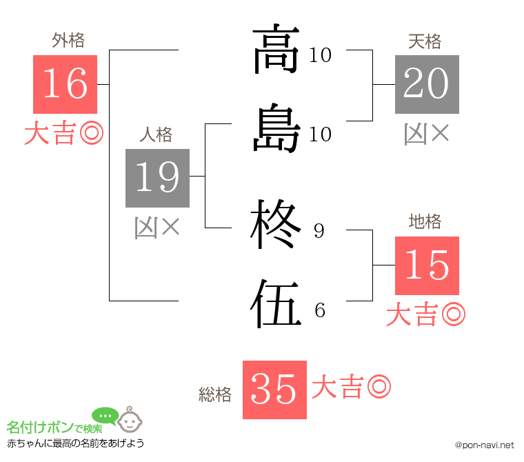 高島 柊伍さんの姓名判断結果