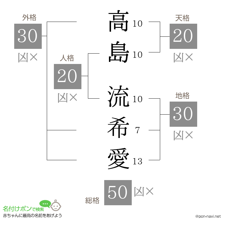 高島 流希愛さんの姓名判断結果