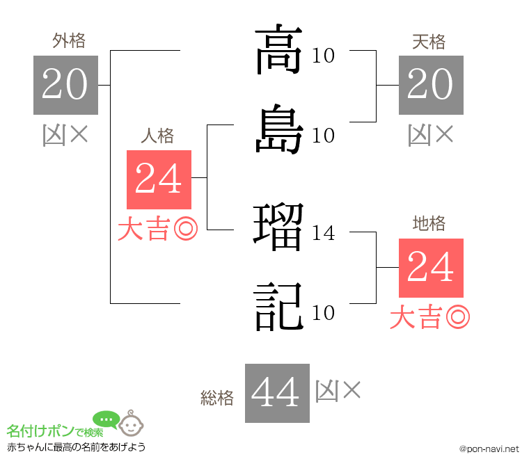 高島 瑠記さんの姓名判断結果