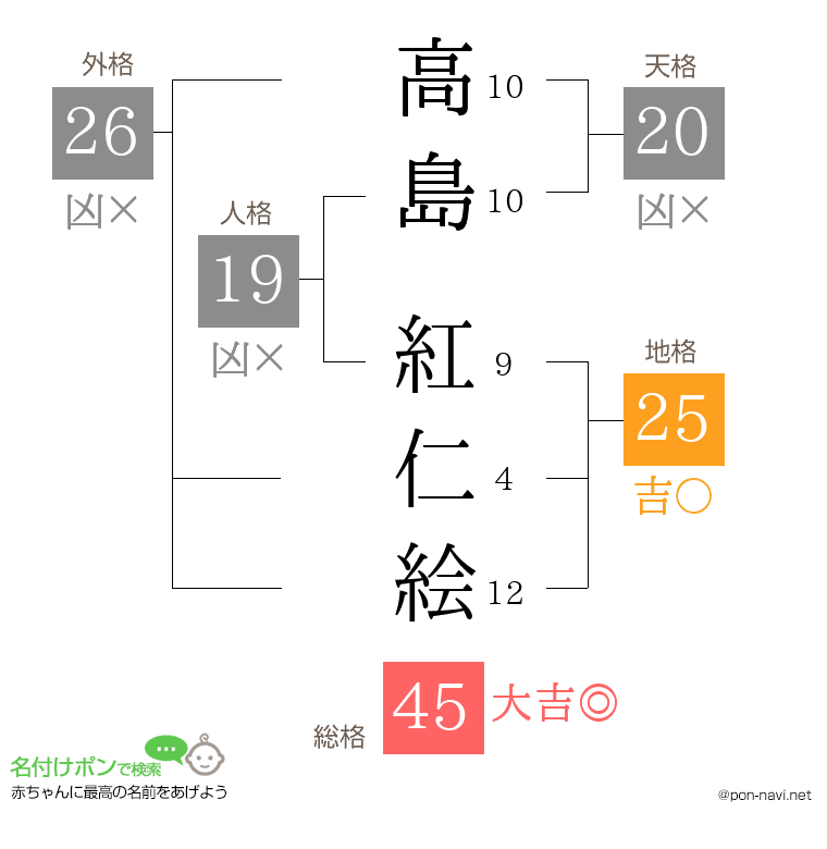 高島 紅仁絵さんの姓名判断結果