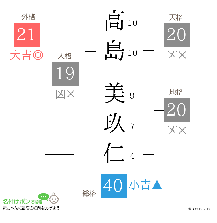 高島 美玖仁さんの姓名判断結果