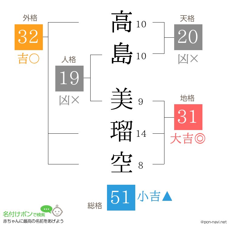 高島 美瑠空さんの姓名判断結果