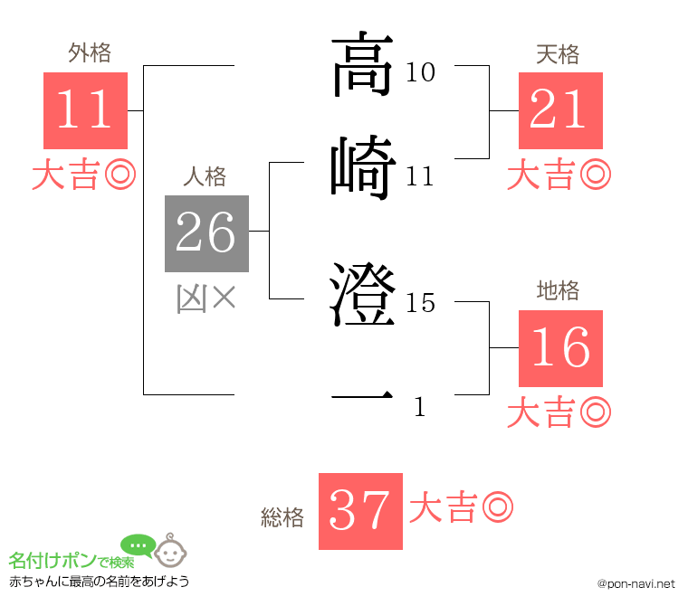 高崎 澄一さんの姓名判断結果