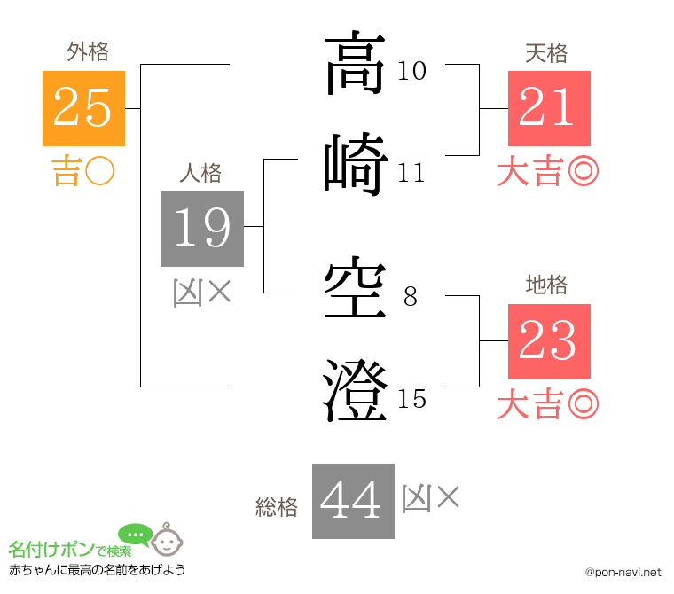 高崎 空澄さんの姓名判断結果