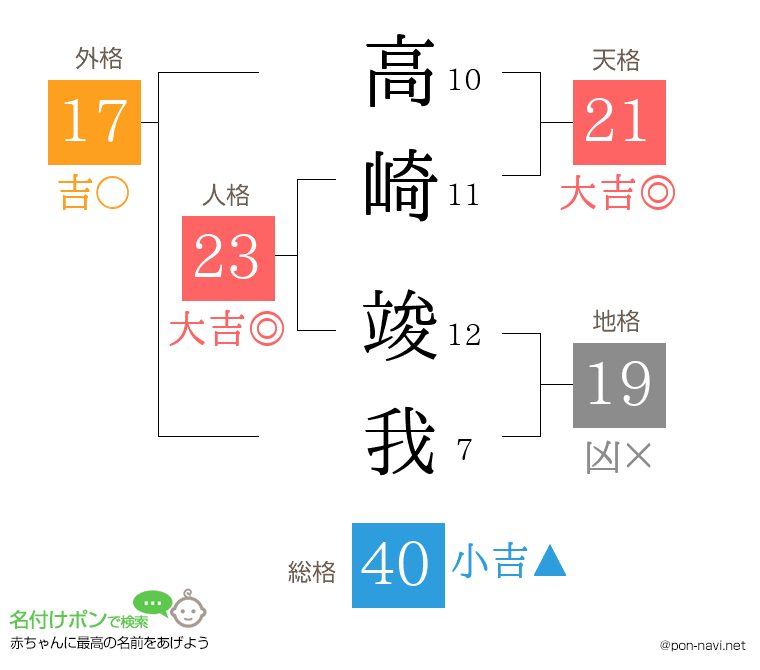 高崎 竣我さんの姓名判断結果
