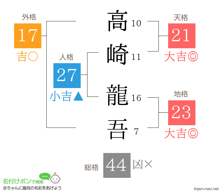 高崎 龍吾さんの姓名判断結果