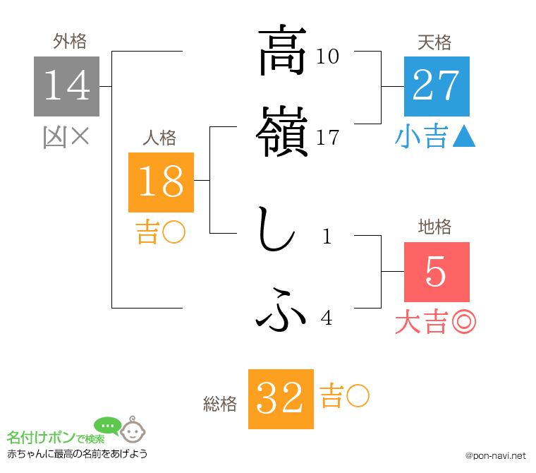 高嶺 しふさんの姓名判断結果