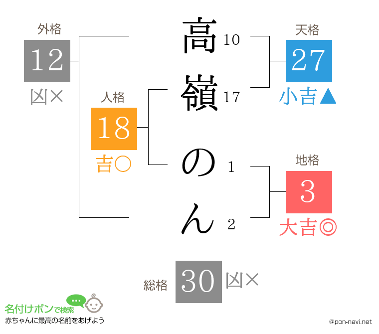 高嶺 のんさんの姓名判断結果