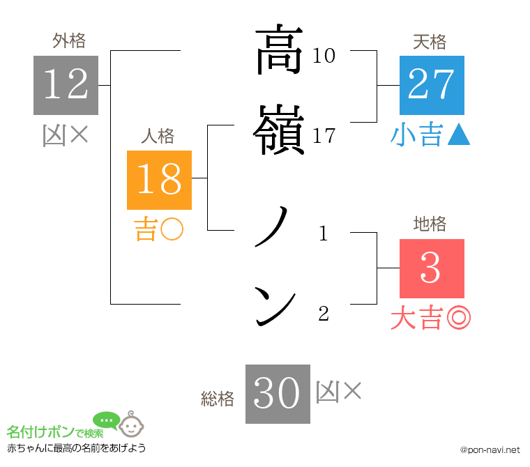 高嶺 ノンさんの姓名判断結果