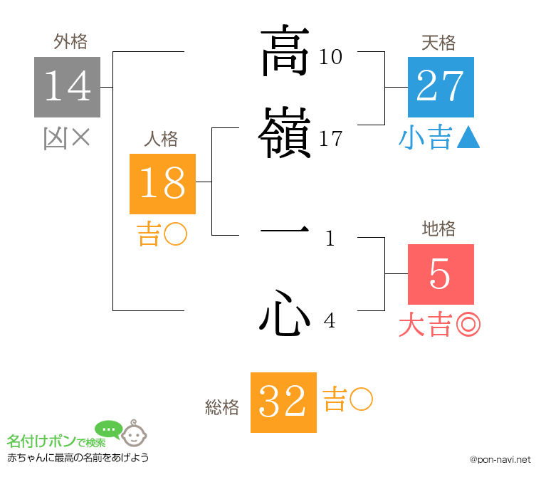 高嶺 一心さんの姓名判断結果