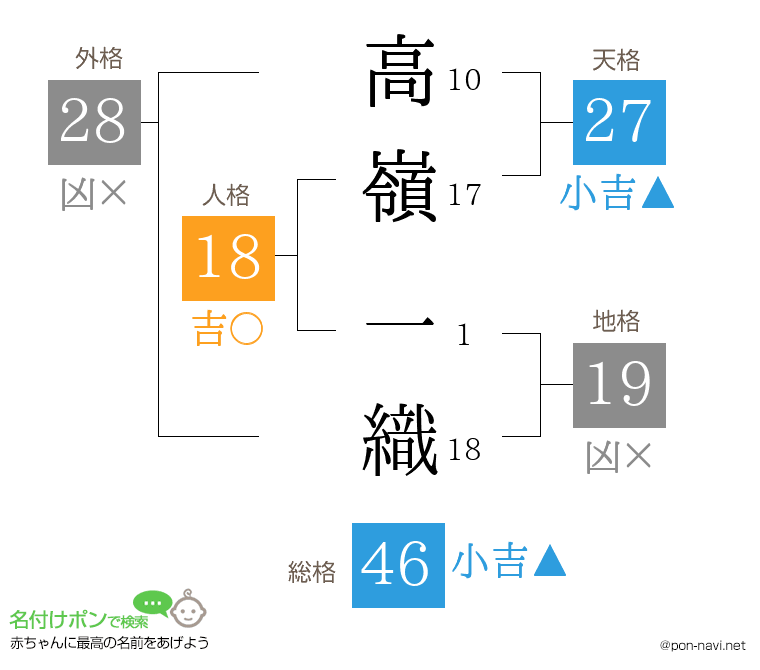 高嶺 一織さんの姓名判断結果