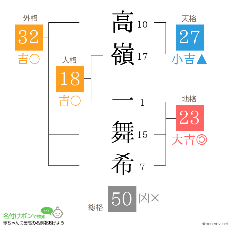 高嶺 一舞希さんの姓名判断結果