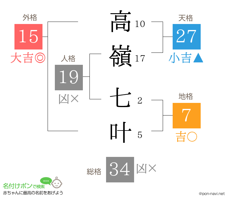 高嶺 七叶さんの姓名判断結果